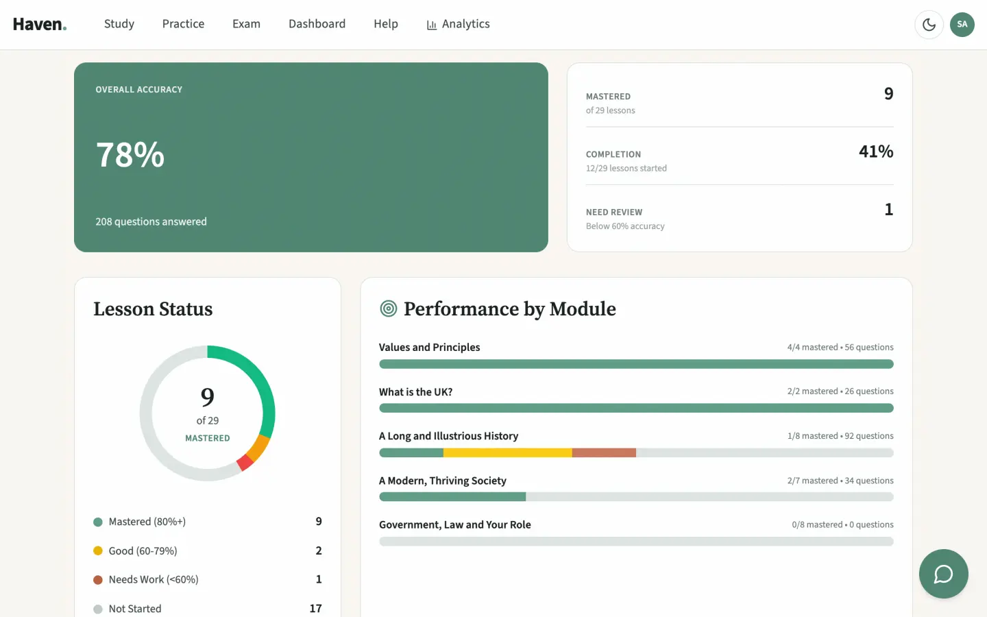 The progress dashboard for a demo account on a computer: overall accuracy, lessons mastered, and performance by module.
