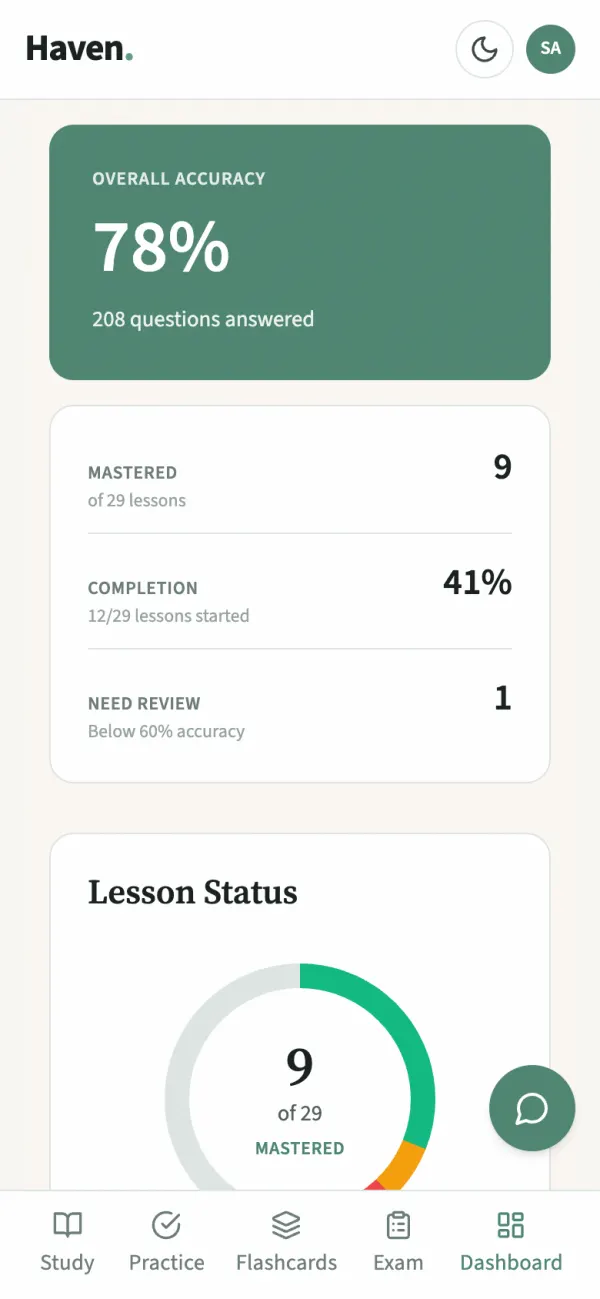 The progress dashboard for a demo account, showing overall accuracy, lessons mastered and completion.